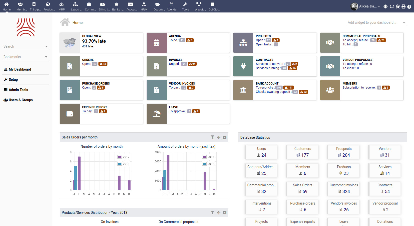 Tableau de bord de l'ERP Dolibarr : commandes, factures, projets et statistiques