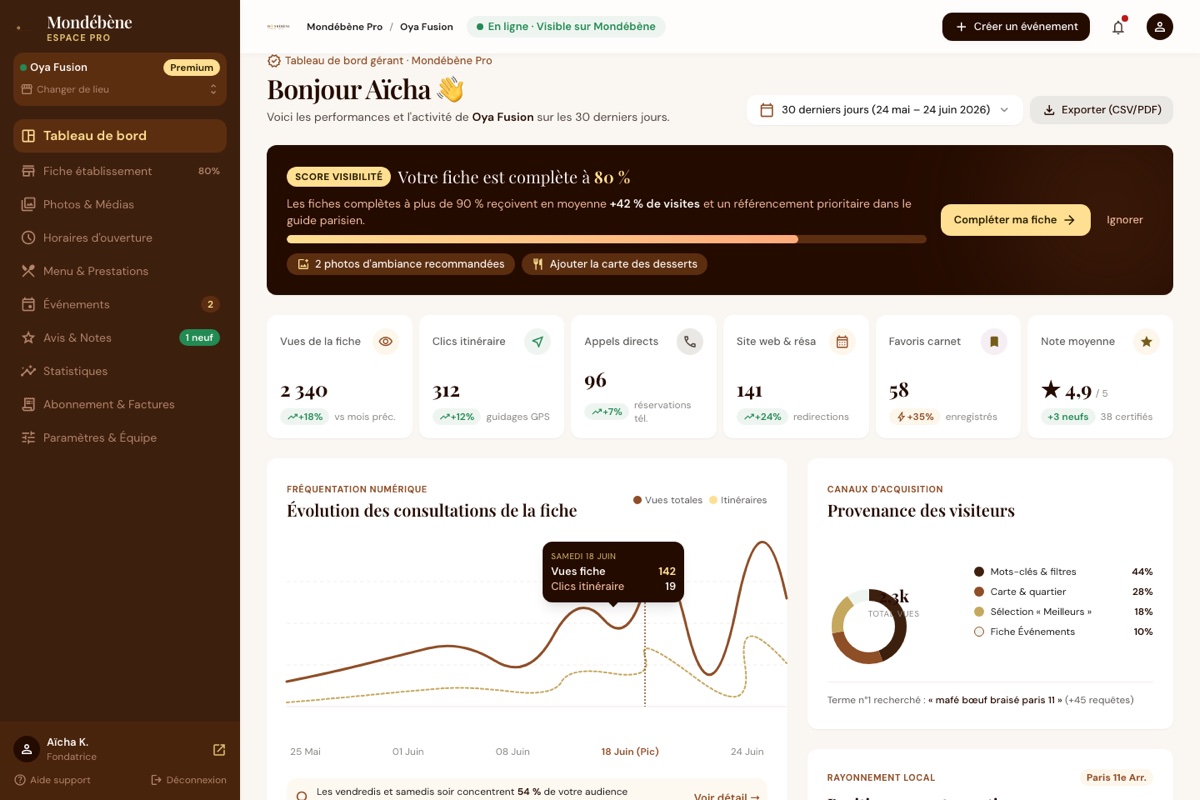 Maquette d’espace professionnel en Vue.js : tableau de bord commerçant avec statistiques et graphiques (projet Mondébène)
